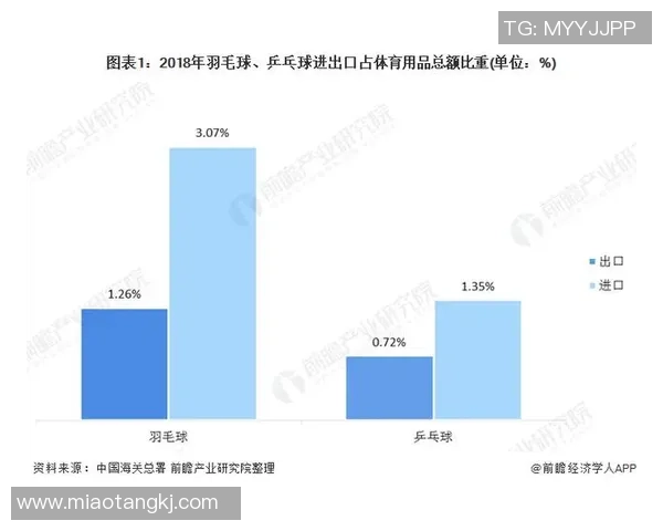 广州乒乓球队的意识探讨与发展现状分析专题研究