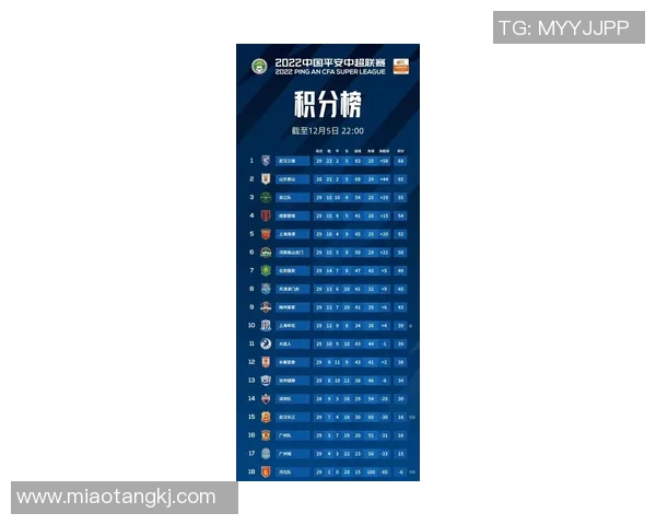 武汉足球队以92分领跑欧锦赛积分榜展现强劲实力 武汉足球队以92分领跑欧锦赛积分榜展现强劲实力