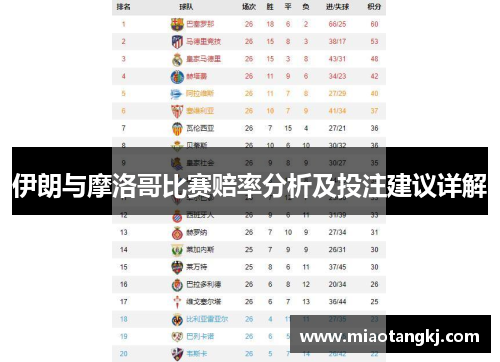 伊朗与摩洛哥比赛赔率分析及投注建议详解